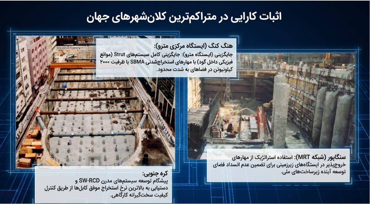 اثبات کارایی در متراکم ترین کلان شهرهای جهان