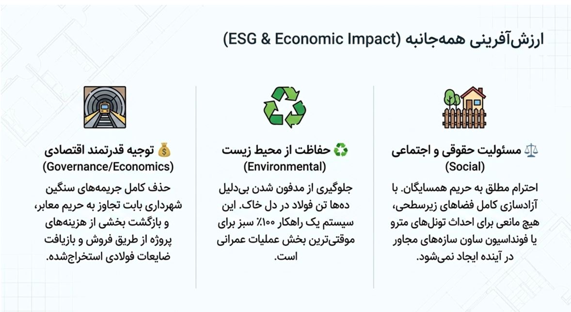 ارزش آفرینی همه جانبه