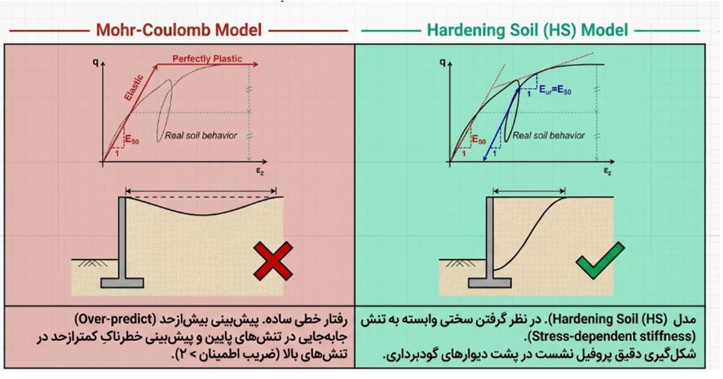 انتخاب مدل رفتاری نامناسب