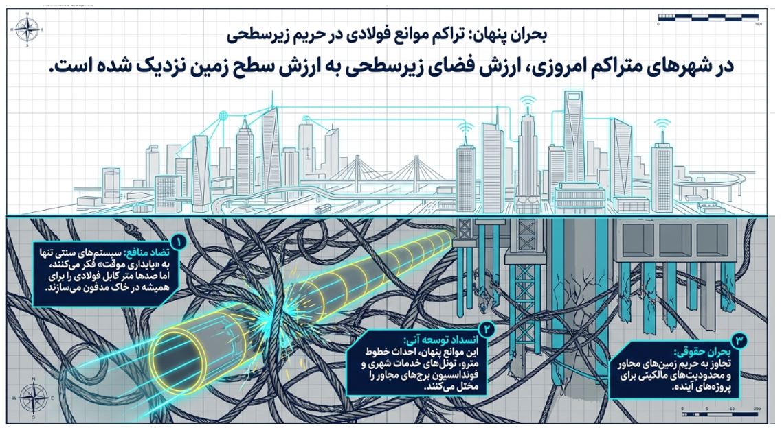 انکرهای پیش‌تنیده
