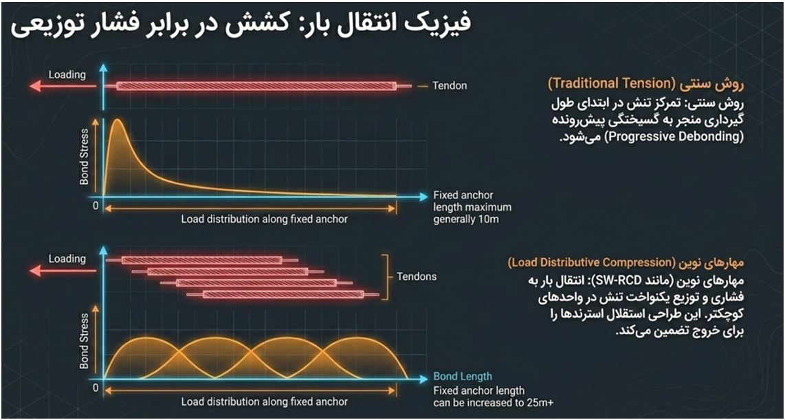 فیزیک انتقال بار