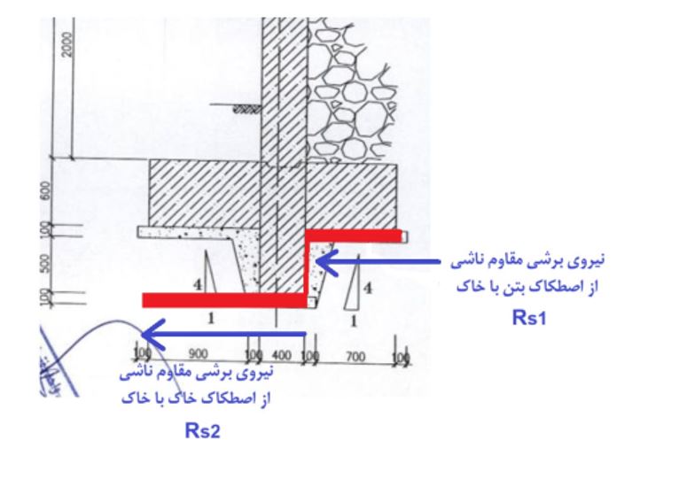 محاسبه ضریب اطمینان لغزش (استاتیکی)