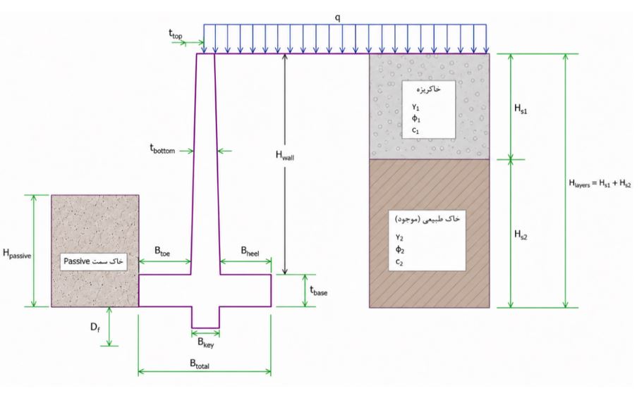 مشخصات هندسی اصلی دیوار 1