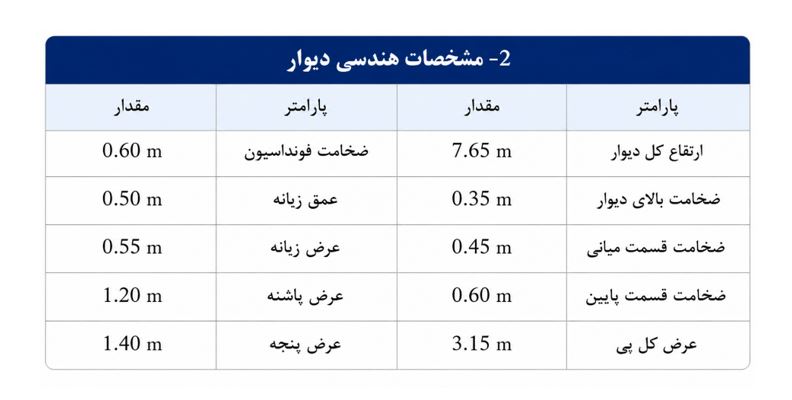 مشخصات هندسی اصلی دیوار 2