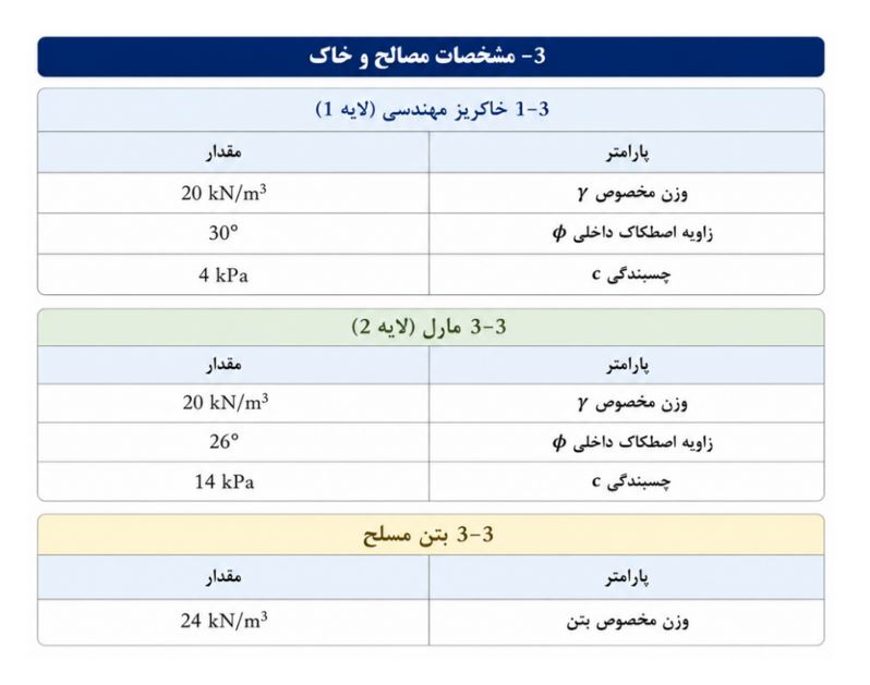 مشخصات هندسی اصلی دیوار 3