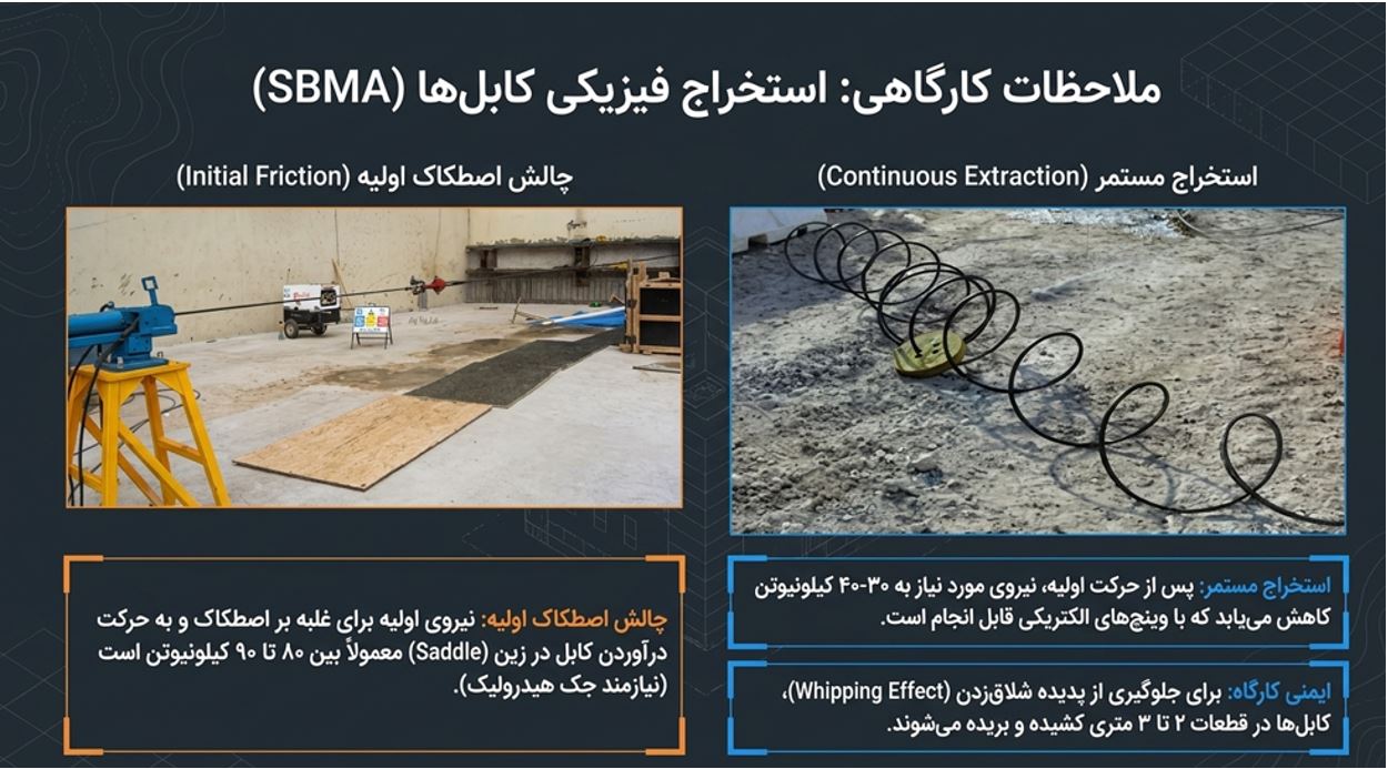 ملاحظات کارگاهی_استخراج فیزیکی کابل ها (SBMA)