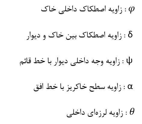 پارامترهای مورد استفاده در روابط ضریب فشار جانبی فعال دینامیکی بر اساس روابط Mononobe–Okabe
