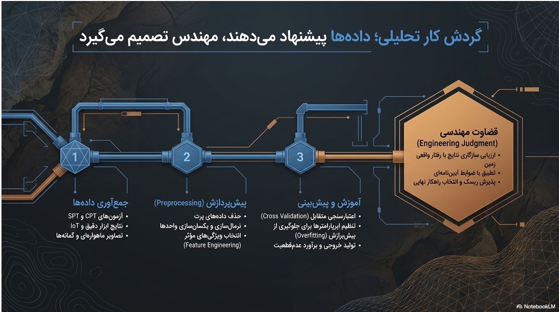 گردش کار تحلیلی