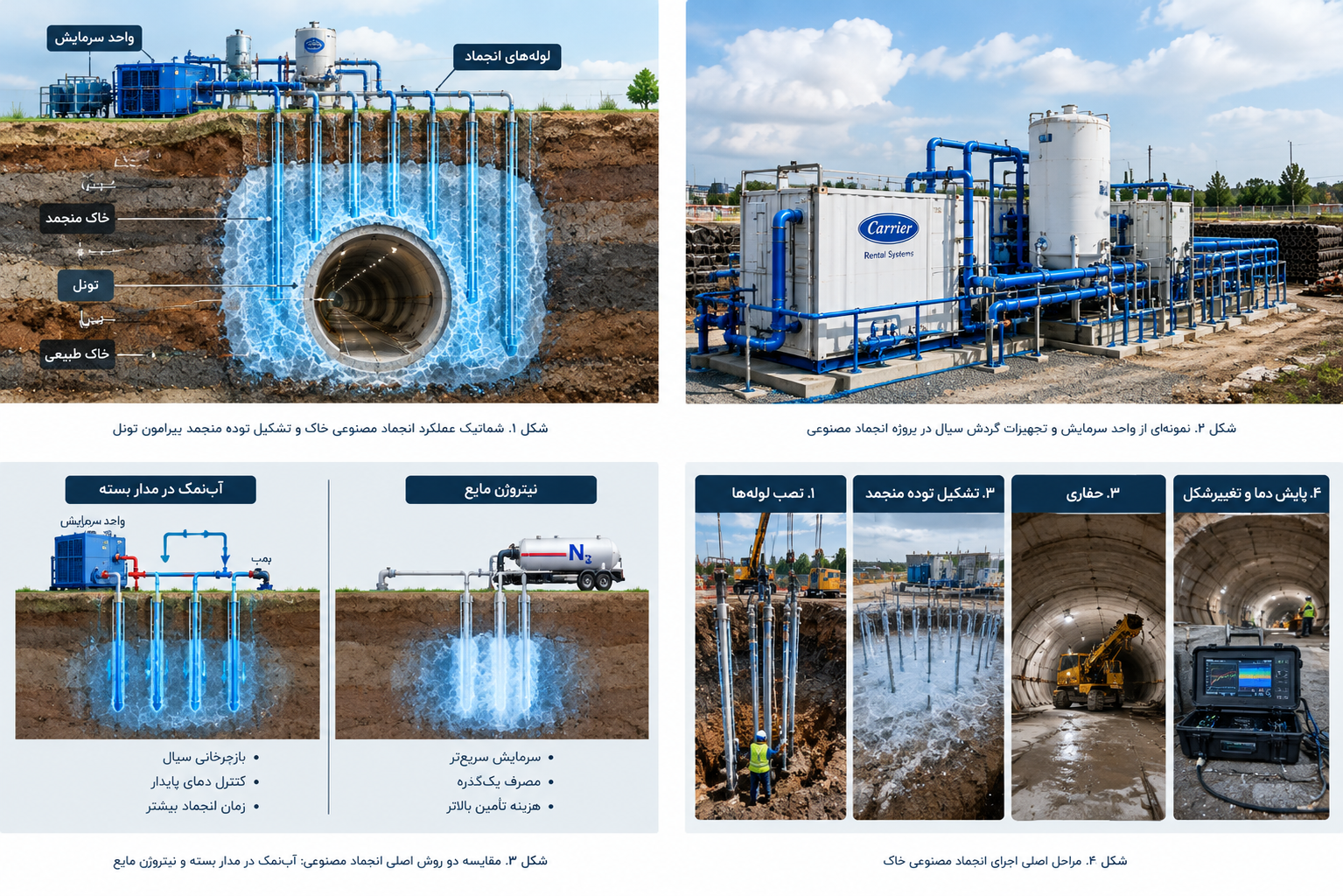 مراحل اصلی اجرای انجماد مصنوعی خاک